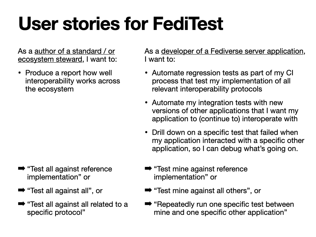 User stories for FediTest